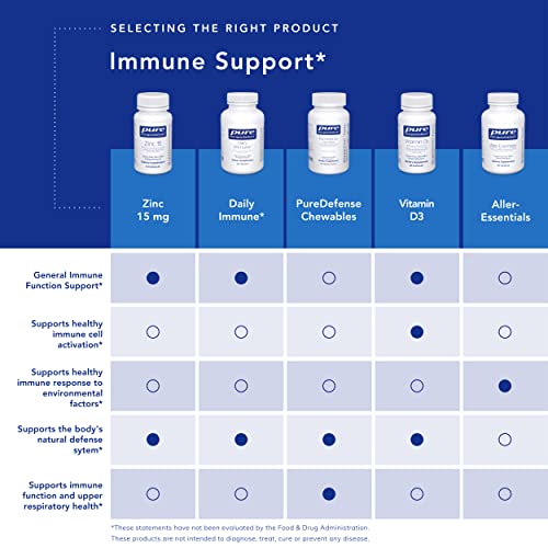 Pure Encapsulations Refuerzo inmunológico innato | Función respiratoria e inmunológica* | 60 cápsulas