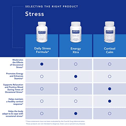 Pure Encapsulations Cortisol Calm - Supports Cortisol Health & Relaxation - Contains Ashwagandha & L-Theanine - Restful Sleep - 60 Capsules